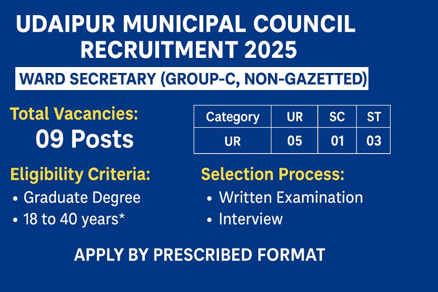 Udaipur Municipal Council Recruitment 2025: Apply for 9 Ward Secretary Posts (Group-C, Non-Gazetted)